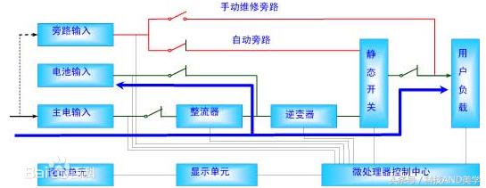 ups不间断电源能供电多久,ups不间断电源全套基础知识