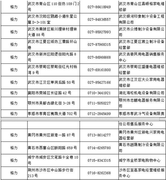 空调维修行业大揭秘,空调维修暴利