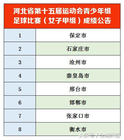 保定市女子足球比赛,第十六届河北省运动会女子足球赛