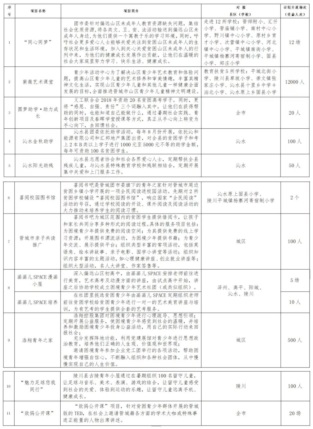 晋城市市团委,晋城团市委