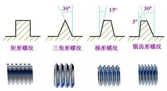 汽车螺栓abc级的区别,汽车螺丝上的数字代表什么