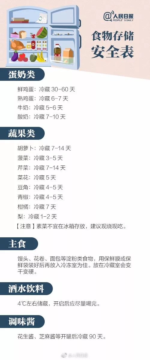 吃完冰镇小龙虾，准妈妈发烧到39度，宝宝差点没保住……