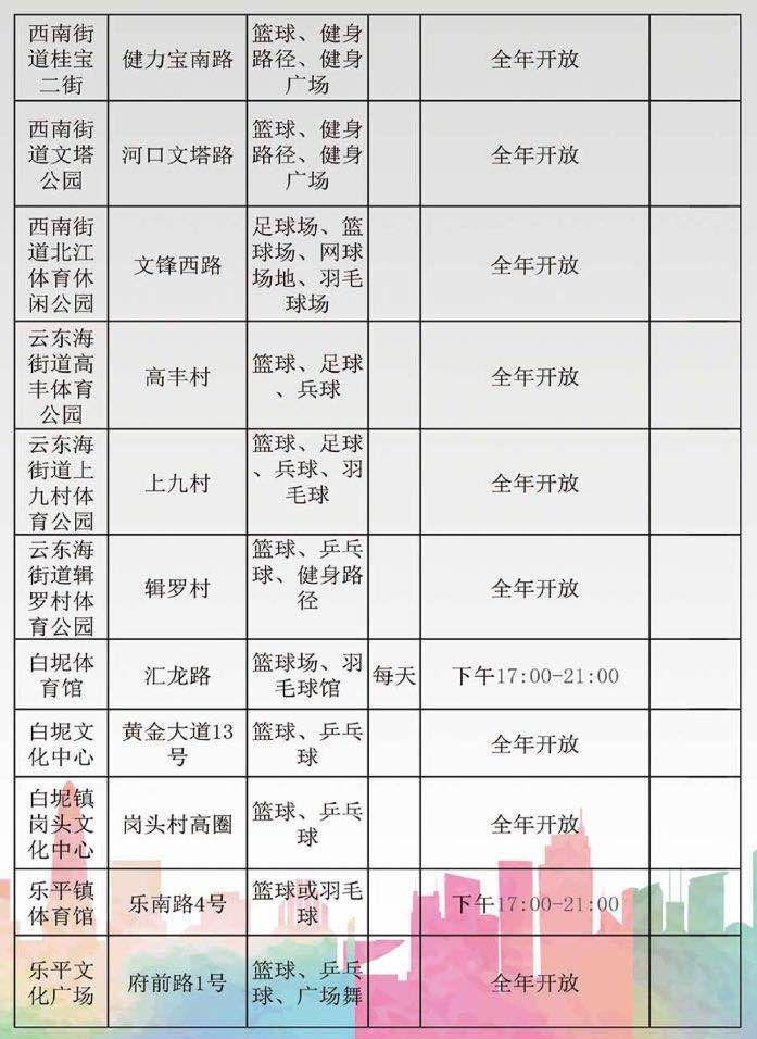 佛山最全运动馆,佛山体育馆开放