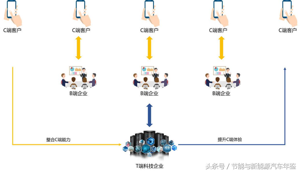 技术贴引流,技术贴足贴