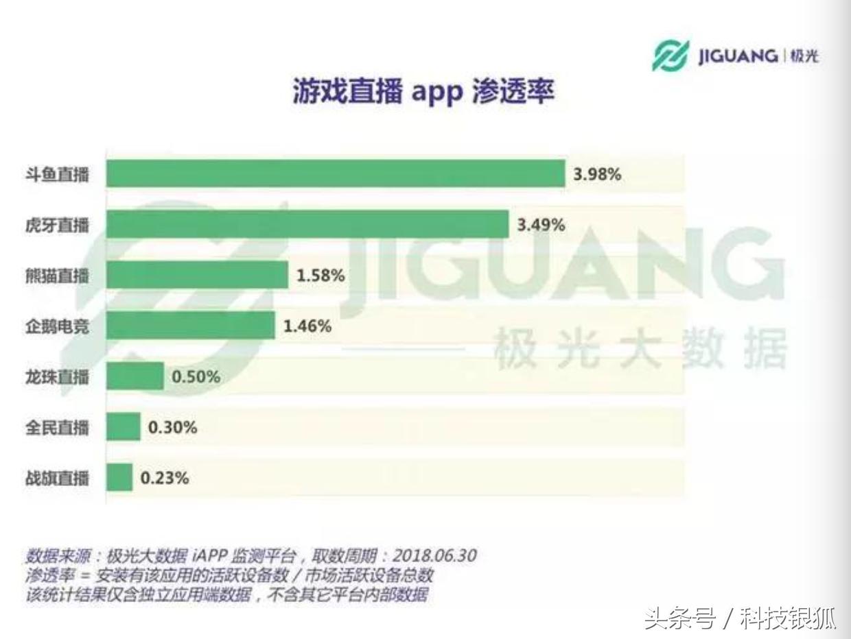 怎么做好斗鱼游戏直播,斗鱼游戏直播怎么运营
