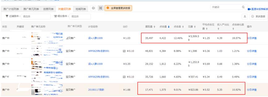 如何看直通车是盈利还是亏损,直通车数据分析从哪些维度分析
