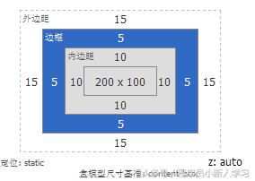 css的三种布局,css布局方式flex