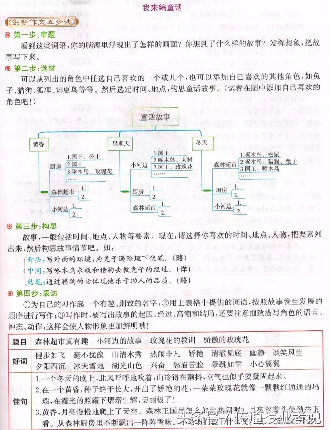 三年级部编版习作我来编童话,部编版三年级我来编童话视频
