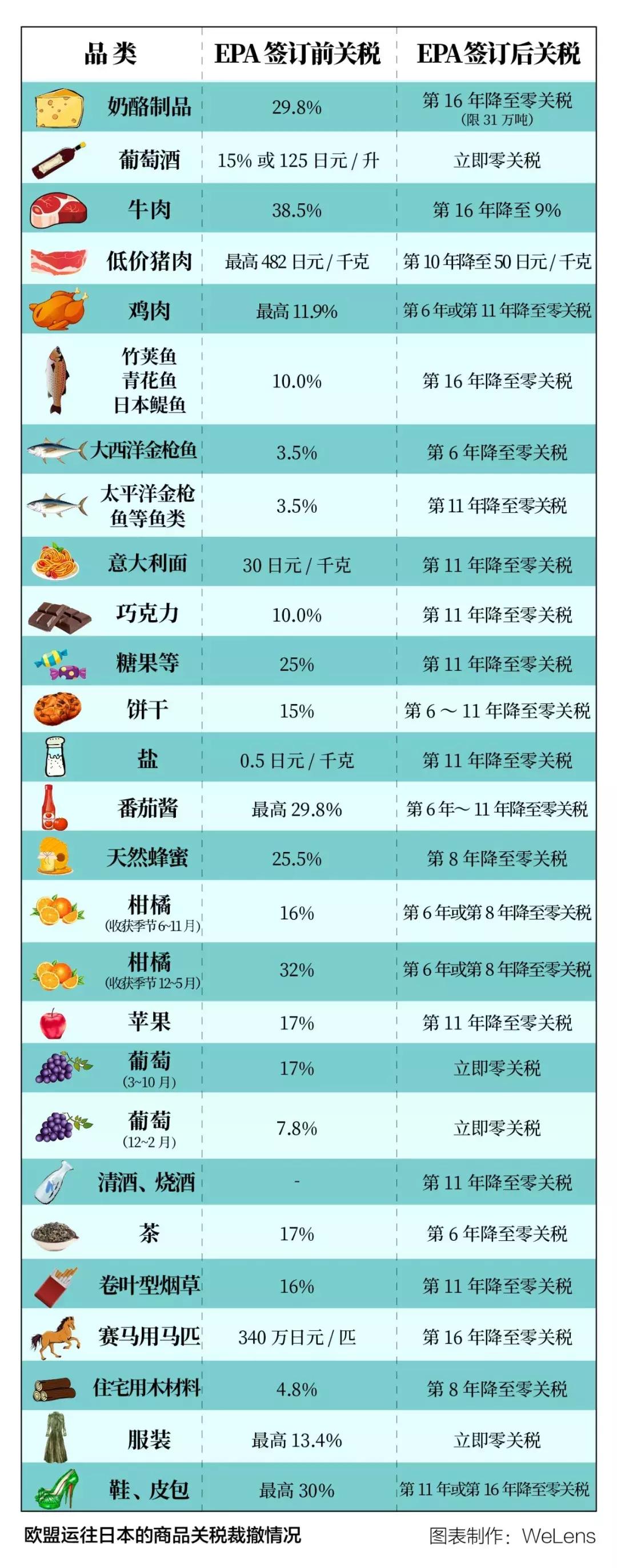 奶粉零关税新政策,奶粉进口零关税