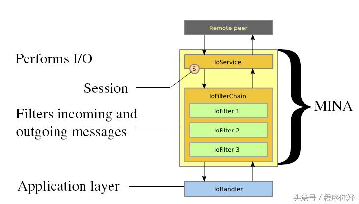 推荐几个值得学的java开源项目,最值得学习的java开源项目
