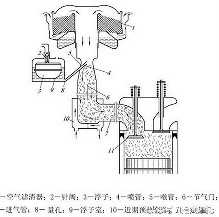 骑了6年的摩托车化油器要清洗吗,cg125摩托车化油器清洗方法