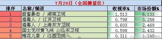《甜蜜暴击》鹿晗洗澡秀肌肉，却遭网友嘲笑：正宗“白斩鸡”