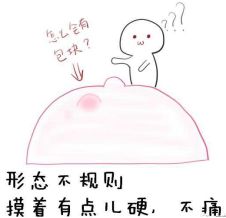 「肿瘤小课堂」发现乳腺肿块怎么办？