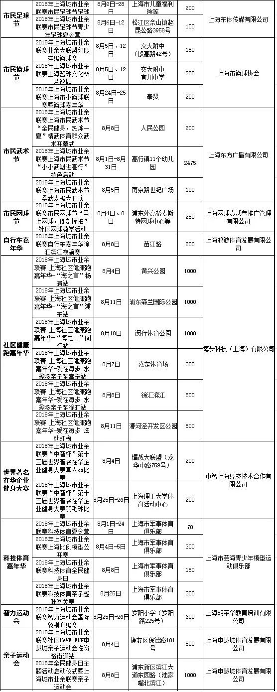 城市业余联赛易跑赛,城市业余联赛健美