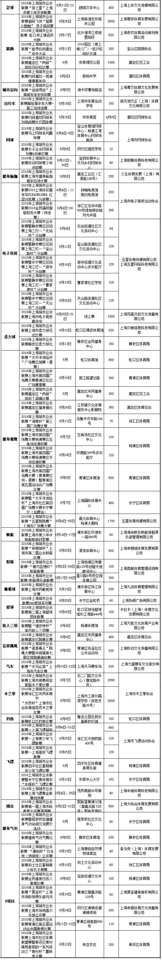 城市业余联赛易跑赛,城市业余联赛健美
