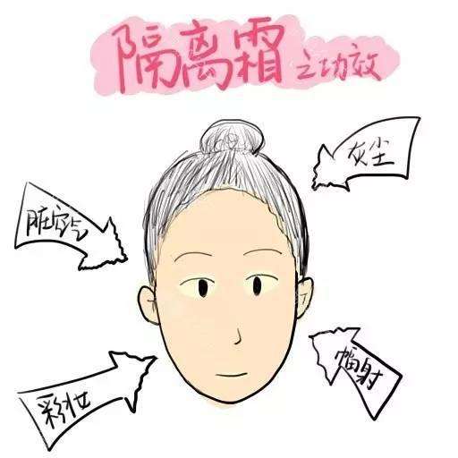 妆前隔离防晒三合一平价,妆前隔离好用不伤肤