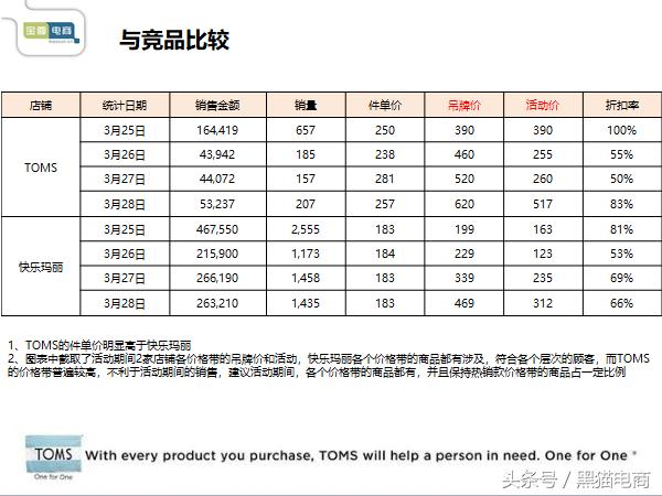 淘宝产品推广运营实操培训,淘宝天猫运营引流怎么做