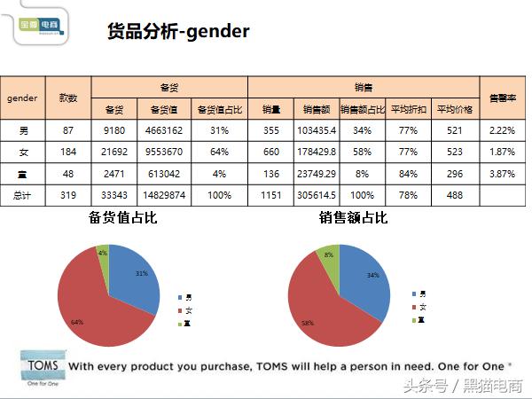 淘宝产品推广运营实操培训,淘宝天猫运营引流怎么做