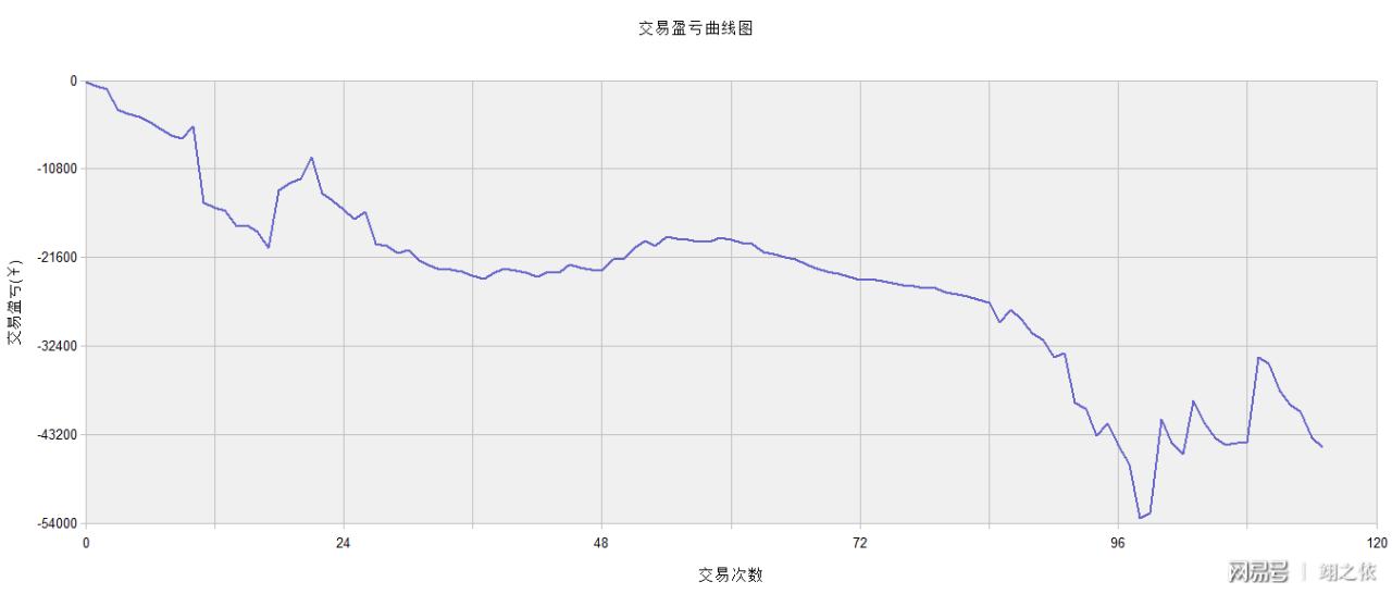 期货软件分析系统,期货ema交易系统