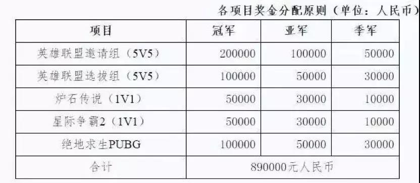 国家体育总局把电竞纳入体育竞技,体育总局电竞比赛结果