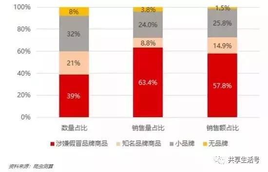 拼多多售假一般多久处理好,拼多多店家投诉售假一定会成功吗