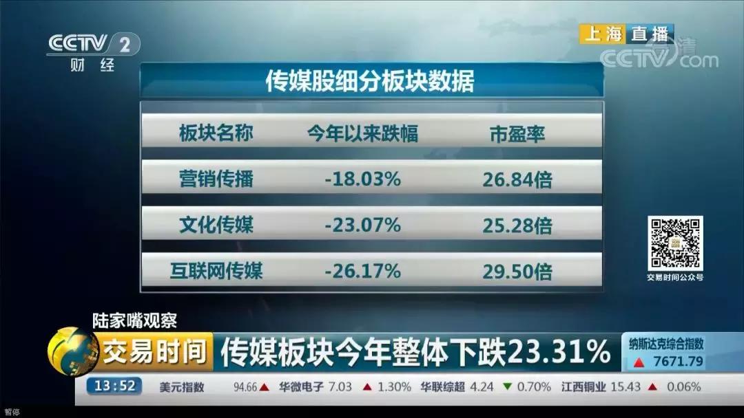 陆家嘴观察,陆家嘴财经杂谈