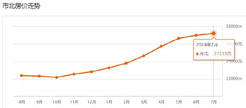 青岛房价走势图表2000-2020年,最新青岛各区市6月房价表出炉