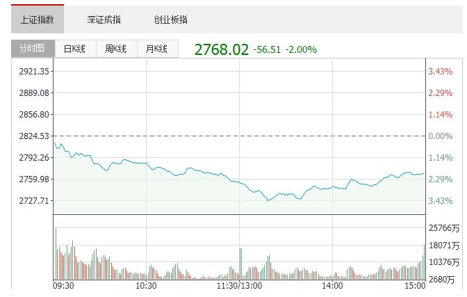 首席分析师蔡钧毅：股市因内忧外患受暴击三季度阶段性反弹可期