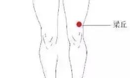 中暑急救按什么穴位,中暑心慌怎么缓解