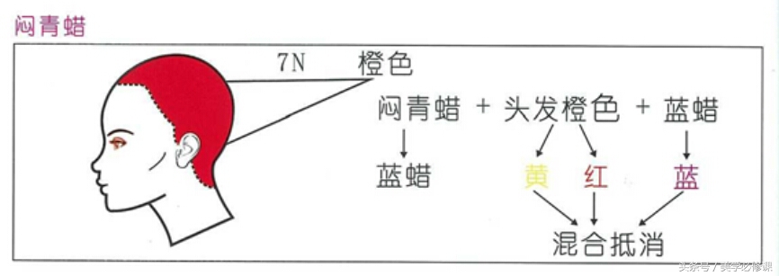 打蜡小技巧,打蜡技巧培训