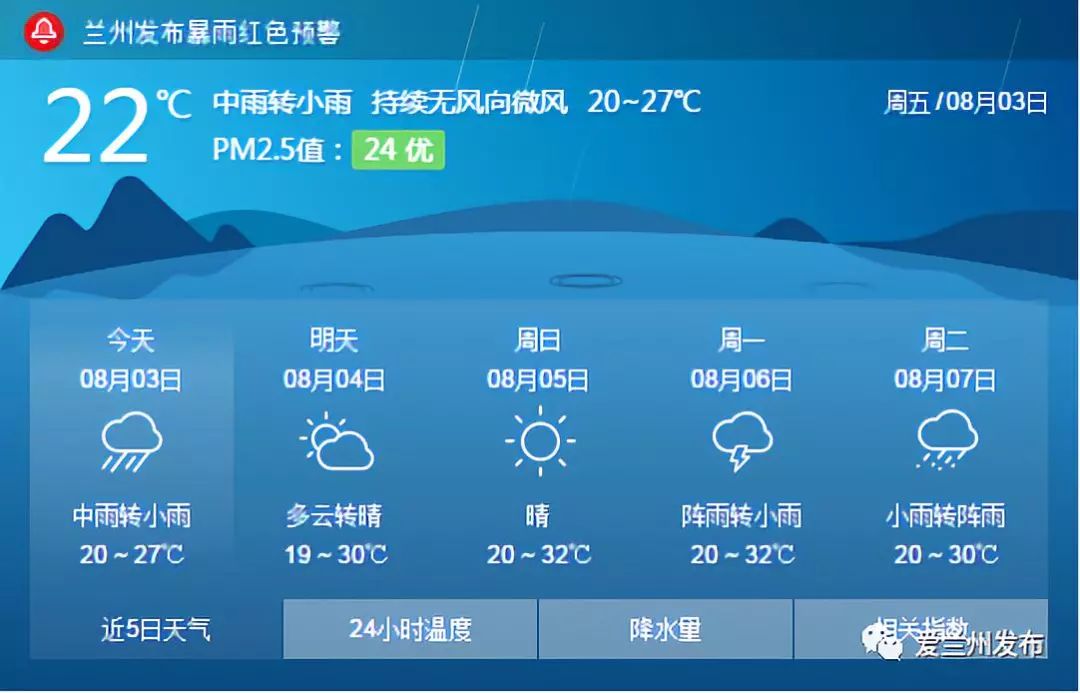 兰州降水减弱了吗现在,兰州将迎降水降温天气