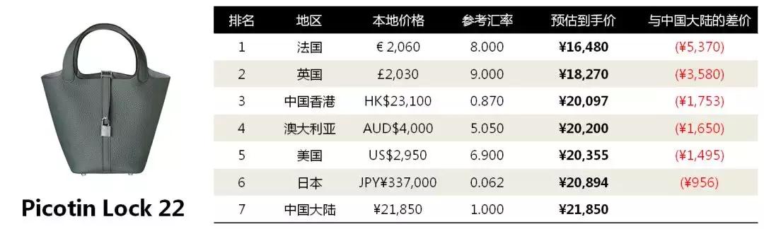 6招教你花轻奢的钱买大牌包,第一次入手大牌包怎么买