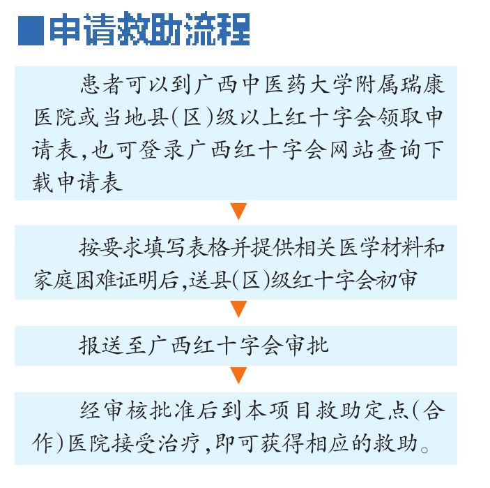 关爱病患公益活动,关爱骨病患者启动救助