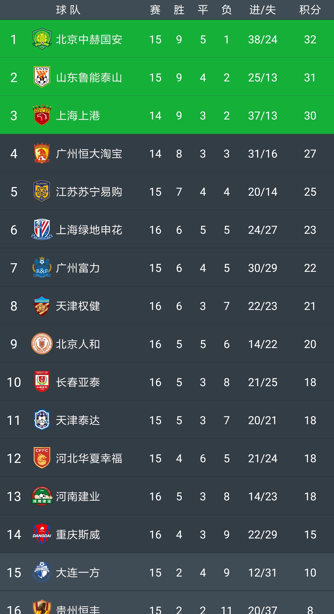 大连一方保级战,大连一方迎来保级战