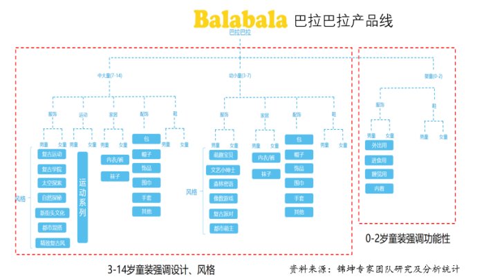 巴拉巴拉童装是森马公司的吗,森马巴拉巴拉童装工资高吗