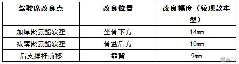全新凯美瑞是哪一代,凯美瑞2022款全新混动换代升级