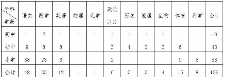 石家庄邯郸银行招聘最新消息,邯郸审计招聘信息