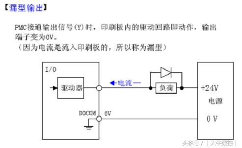 fanucpmc入门教程,fanucpmc技巧