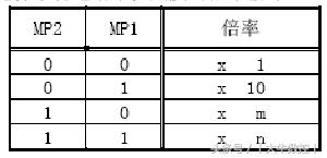 fanucpmc入门教程,fanucpmc技巧