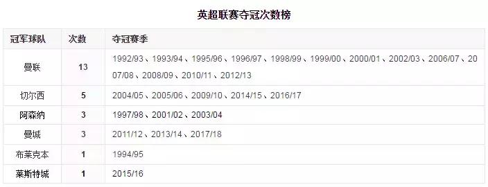 英超最新积分榜五大联赛积分榜,五大联赛详细资料哪里有