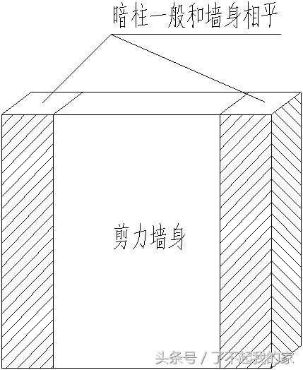 剪力墙讲解视频教程,剪力墙最简单的判断方法