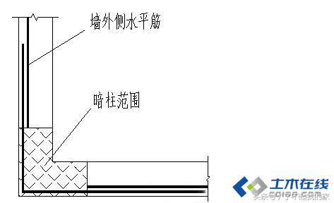 剪力墙讲解视频教程,剪力墙最简单的判断方法