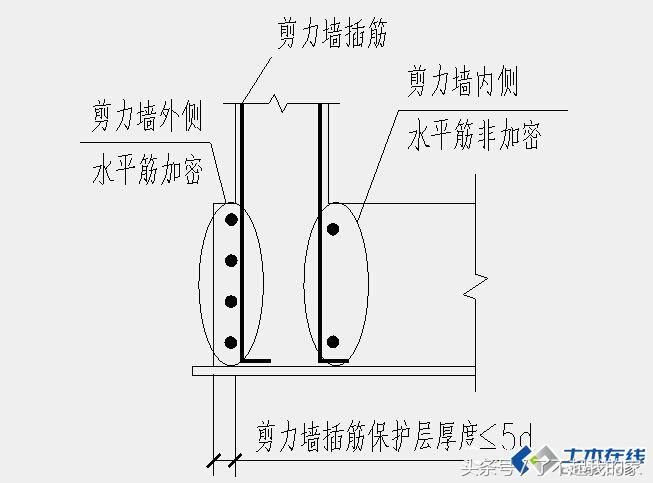 剪力墙讲解视频教程,剪力墙最简单的判断方法