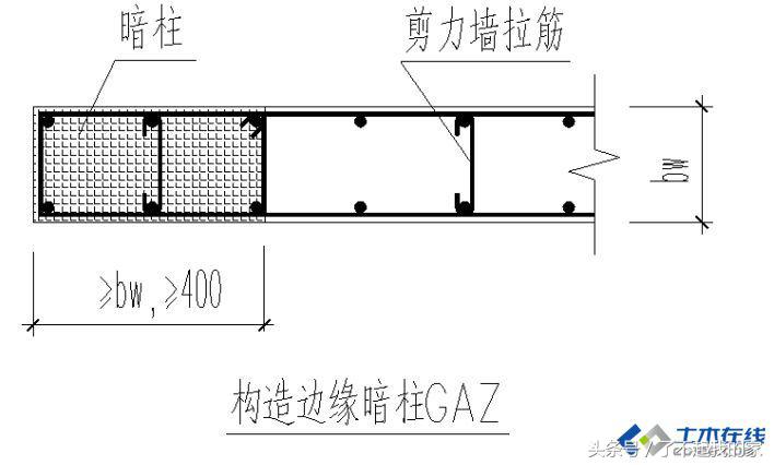 剪力墙讲解视频教程,剪力墙最简单的判断方法