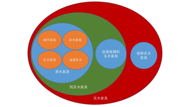 实木家具销售关注事项 (销售实木家具谈价格的技巧)