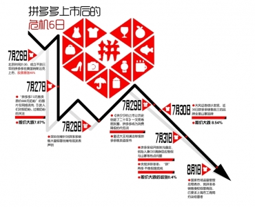 深陷舆论漩涡拼多多回应：山寨不是假货