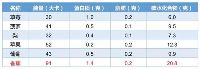 真香警告！明明叫香蕉，为什么一点都不“香”呢？