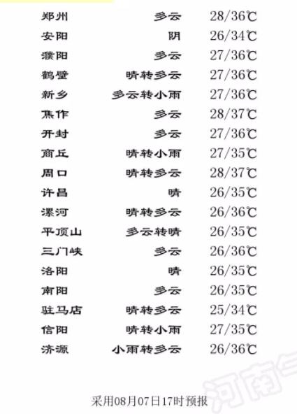 河南省郑州市女子怀孕前后,河南郑州女子怀孕前后