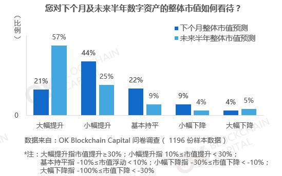 2020区块链每日简报,区块链行情干货