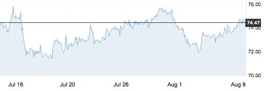 7月6日原油价格走势,8月原油价格上涨原因